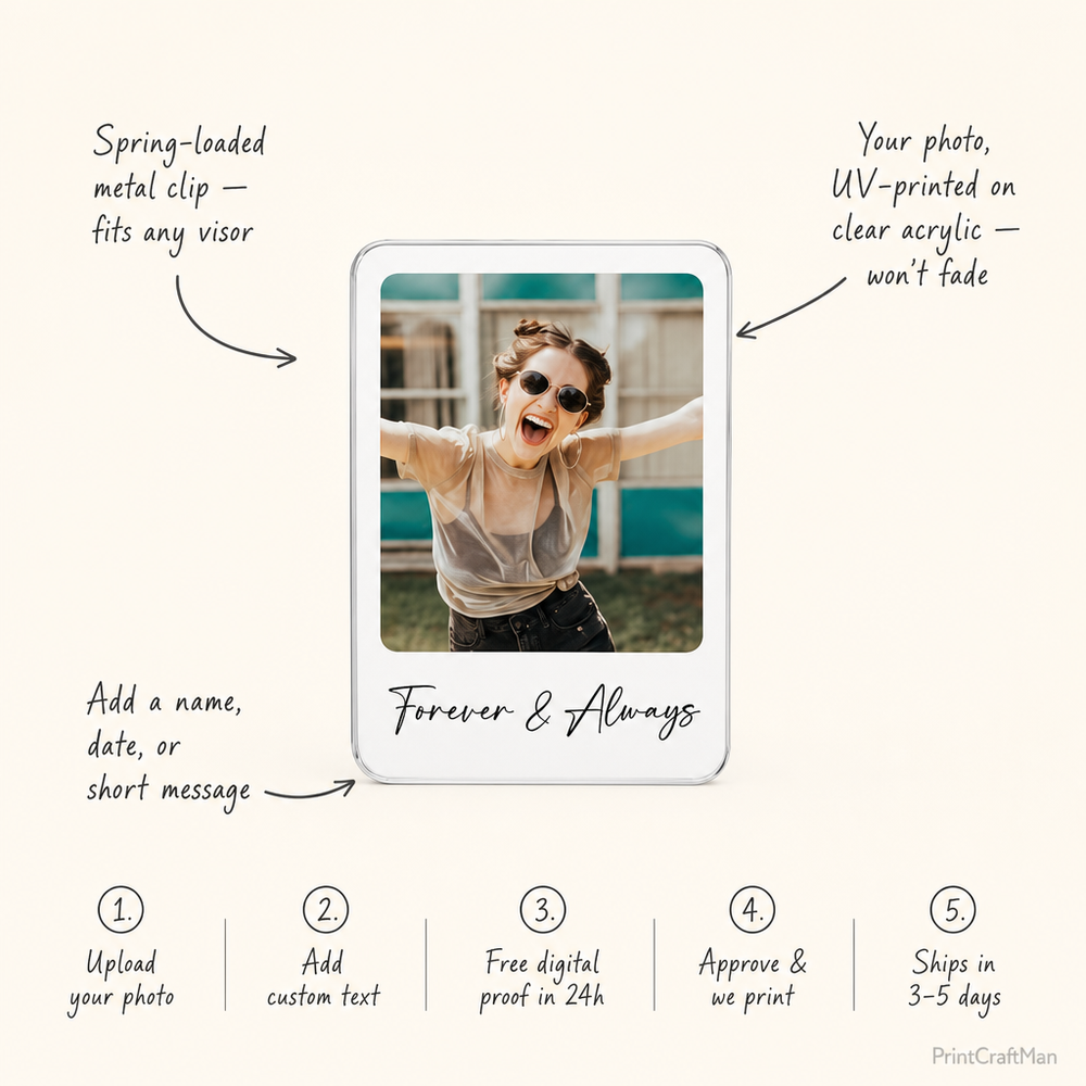 Polaroid-style car visor photo clip features and ordering process infographic — UV-printed photo, Polaroid border, custom text, spring-loaded clip, 5-step ordering